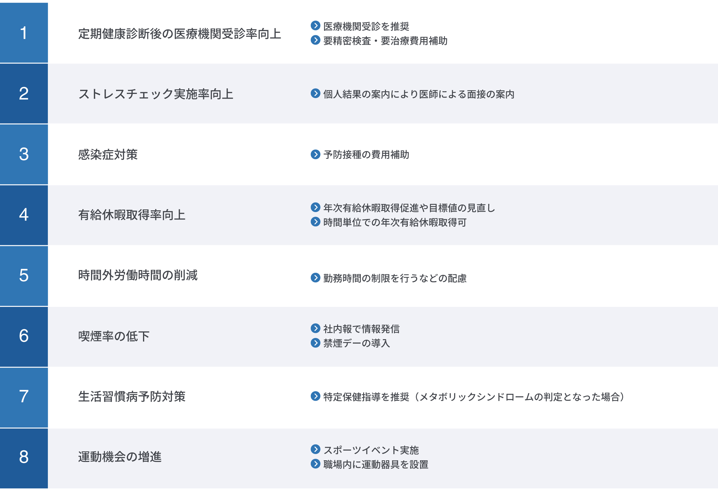 主な取り組み